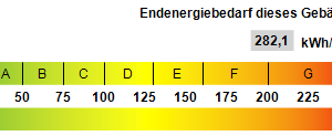 Kennwert Energieausweis
