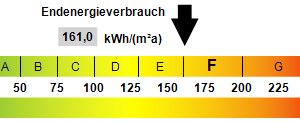 Kennwert Energieausweis
