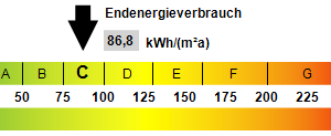 Kennwert Energieausweis